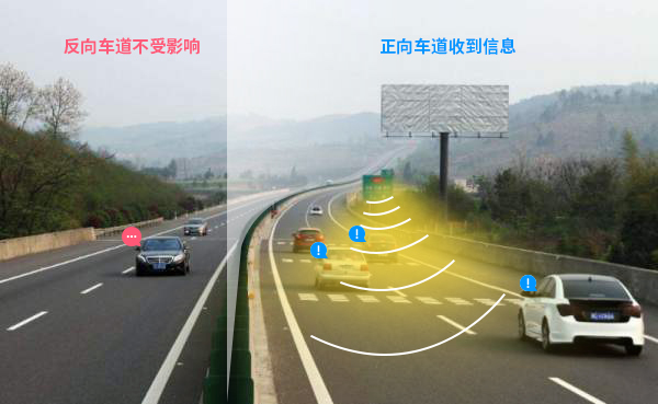 高速定向广播系统仅在规划的车道内定向喊话示警，对反向车道没有影响