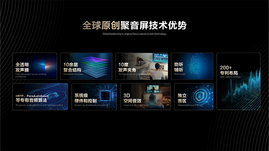 定向音响聚音屏技术优势