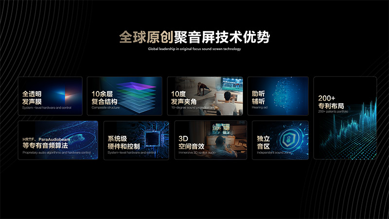 清听声学定向音箱聚音屏技术优势
