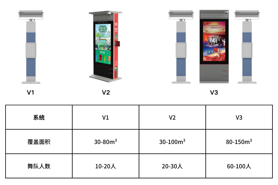 广场舞定向音响型号及适用面积、人数